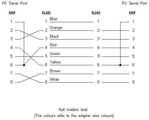 54 Rj45 Console Cable Pinout - Wiring Diagram Harness