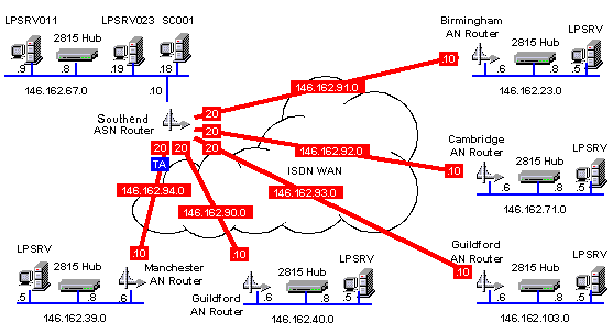 Subnets