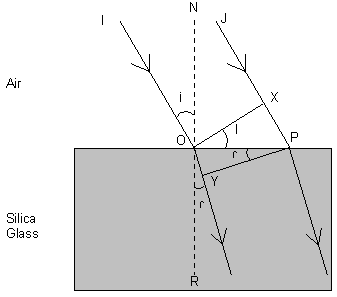 Trigonometry of RI