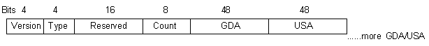 CGMP header