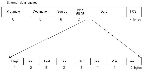 Routing Control Fields
