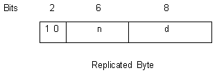 Replications