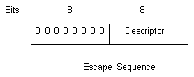 Escape Sequence