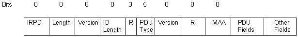 ISIS PDU