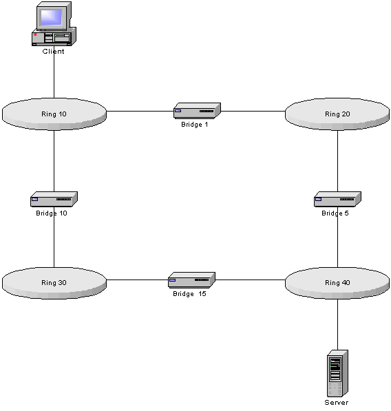 RIF Example