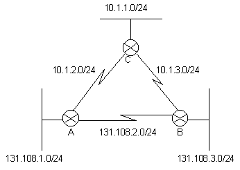 Split subnet