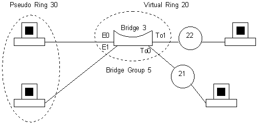 Source-Route Bridge