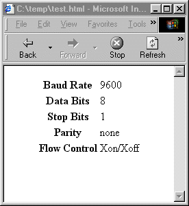 HTML Table, web page table, HTML table heading