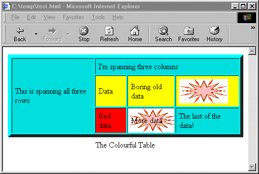 HTML Table, web page table, HTML table heading